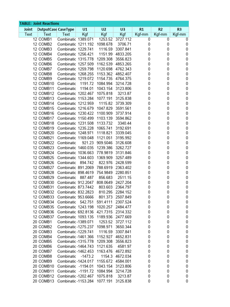 Joint Reaction Output Data Summary | PDF