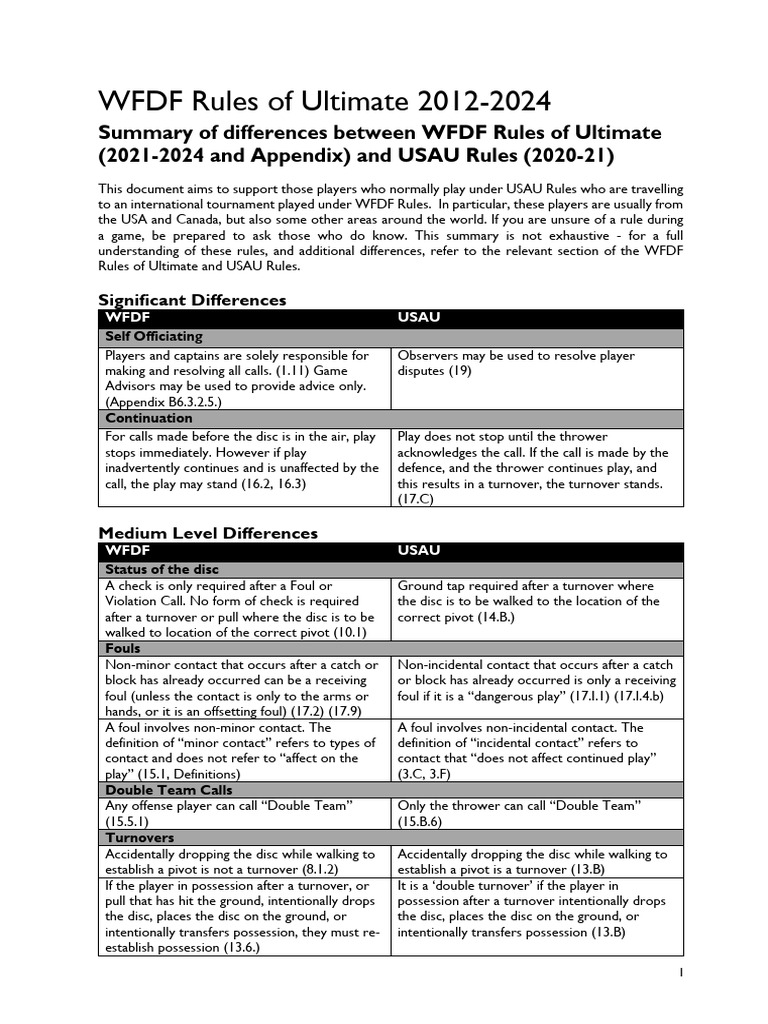 WFDF Rules of Ultimate 2021-2024 - USAU Comparison | PDF | Sports Rules ...