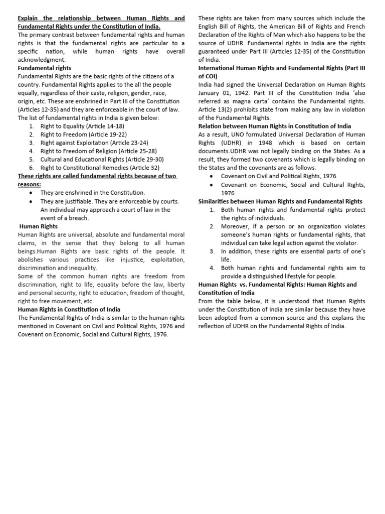 Human Rights and Fundamental Rights Under The Constitution of India ...
