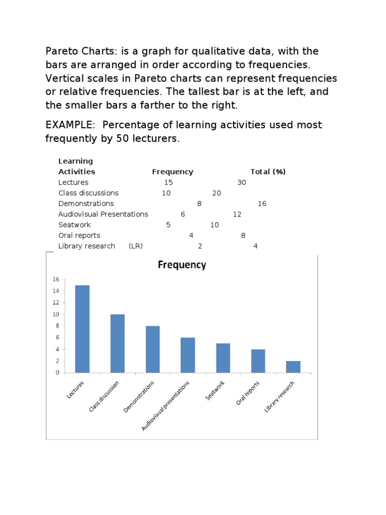 Understanding Pareto Charts and Ogives | PDF | Teaching Methods & Materials