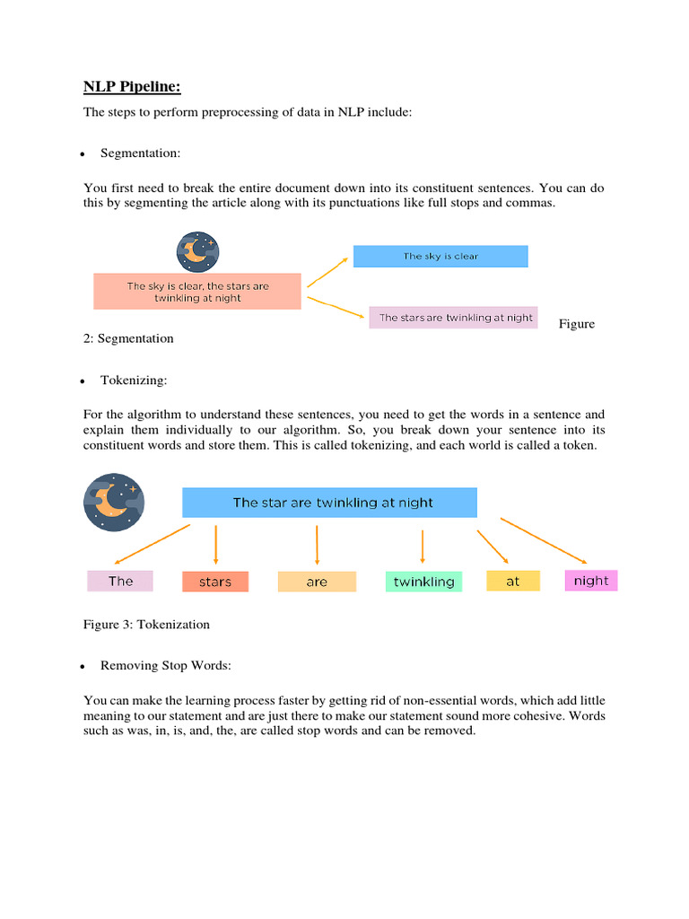 NATURAL LANGUAGE PROCESSING NLP DIAGRAM intelligence overview