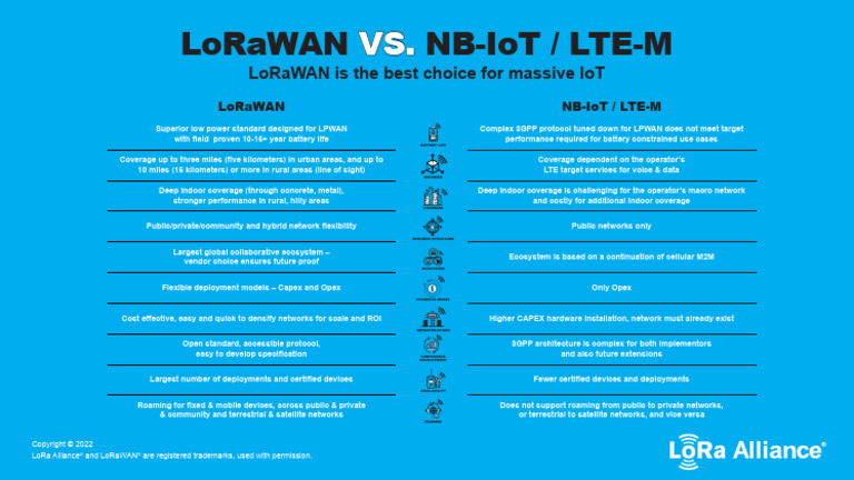 Lora Alliance Lorawan Vs NB Iot Infographic | PDF | Computing ...