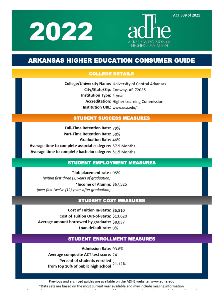 University of Central Arkansas Overview | PDF
