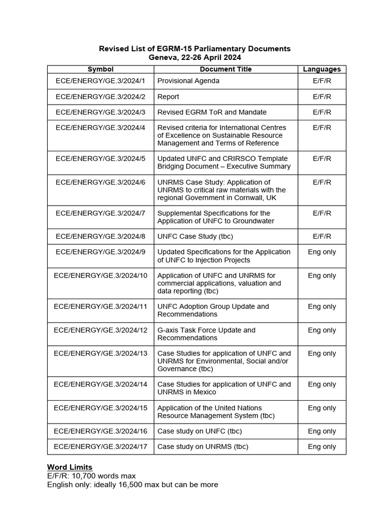 Revised List of EGRM-15 Documents | PDF | Economic Development | Economies - Revised List Continuation