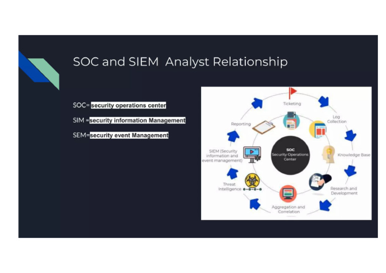Introduction To SOC 13 2048.webp | PDF