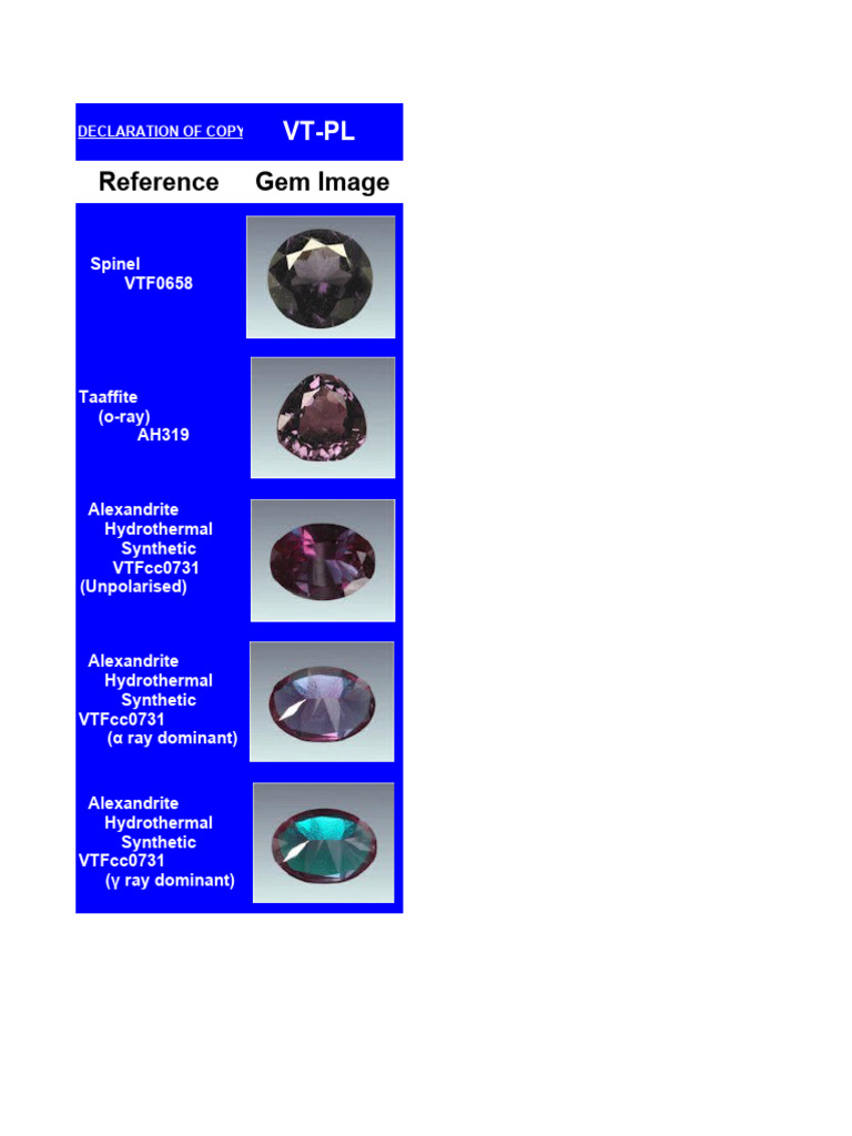 Gemstone Spectra Comparison VT-PL VIOLET and PURPLE GEMS | PDF | Color ...