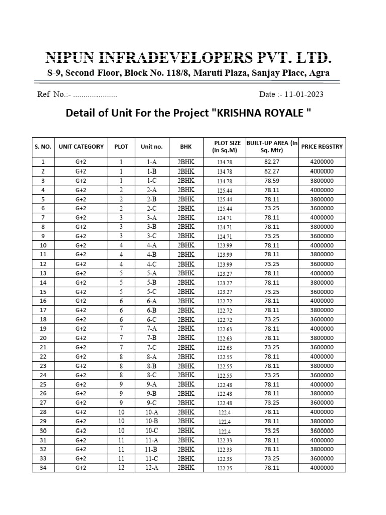 List ICICI APF Royale | PDF
