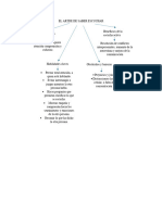 Mapa Conceptual Escucha Activa