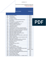 Salama Network List