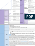 TABLAS LENGUA INTER 2 - Documentos de Google