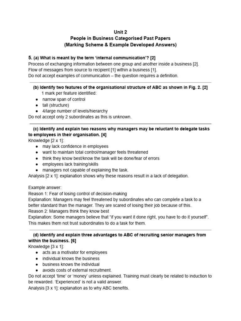 Unit 2 People in Business Categorised Past Papers Marking Scheme ...