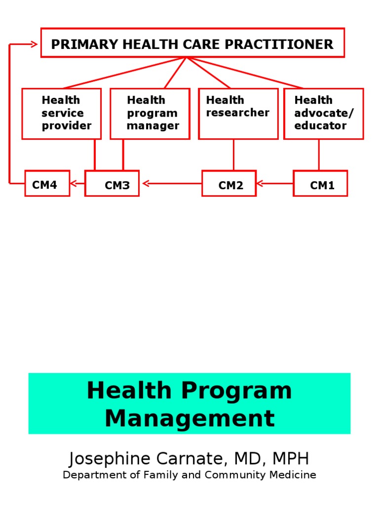Health Program Management Overview | PDF | Evaluation | Audit