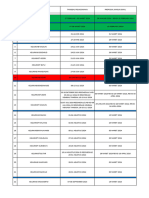 LIST DATA KEJURKAB KEJURKOT JATIM 2024 - FINAL APRIL 2024