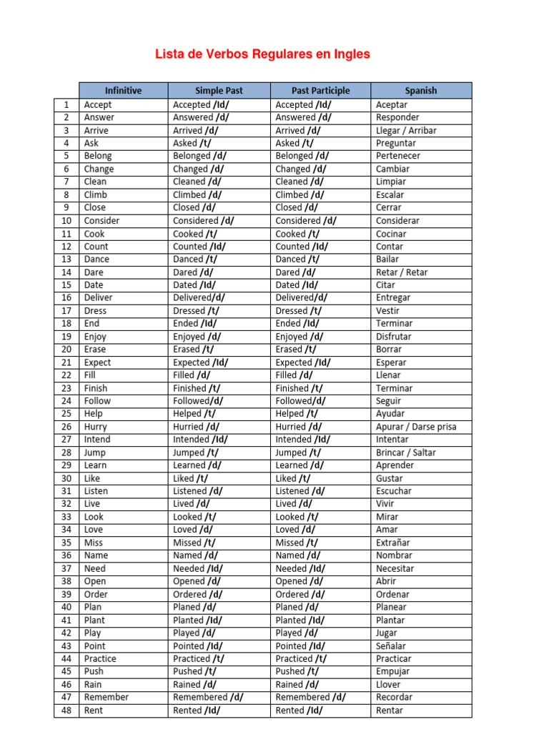 Lista de Verbos Regulares en Inglés | PDF