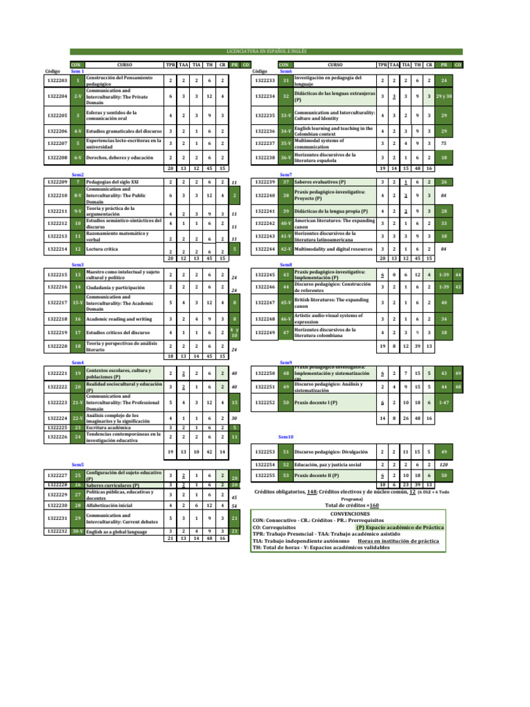 Plan de Estudios Licenciatura Español-Inglés | PDF | Comunicación humana