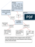 Mapa Conceptual Del Comercio Internacional