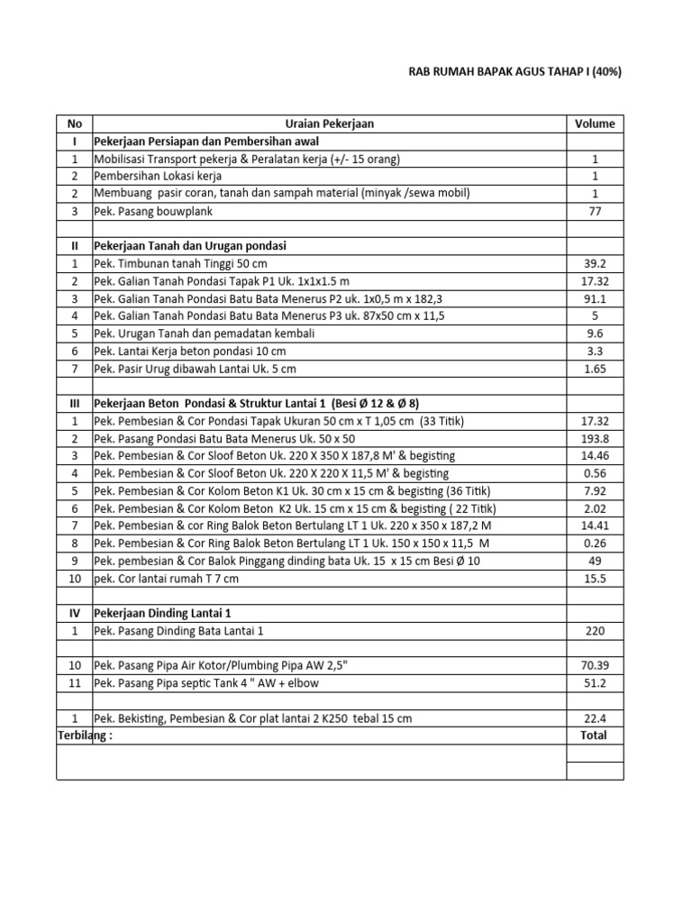 RAB Rumah Bapak Agus Tahap I 40% | PDF