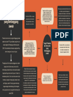 MIND MAP Produksi Dan Konsumsi Yang Bertanggung Jawab - Erna Vidia Wati - 3601419059