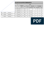 Tabela de Ajustes - Disjuntores TM CM-1820PI-01