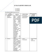 TUGAS MANAJEMEN SEKOLAH