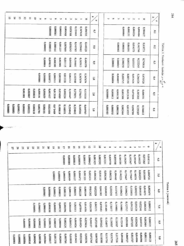 Tablici1-1p | PDF