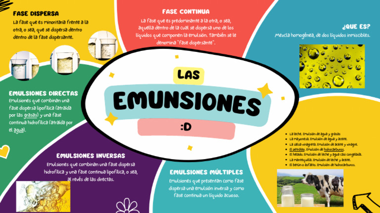 Tipos de Emulsiones y Ejemplos | PDF | Emulsión | Fase (materia)