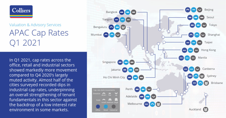 APAC Cap Rate Trends Q1 2021 | PDF