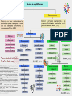 Mapa Conceptual Capital Humano