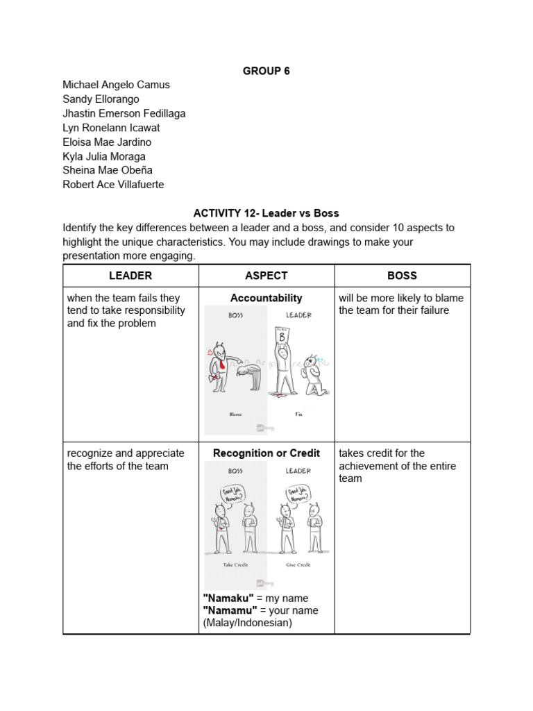 Leader vs Boss: Key Differences Explained | PDF | Leadership | Cognition