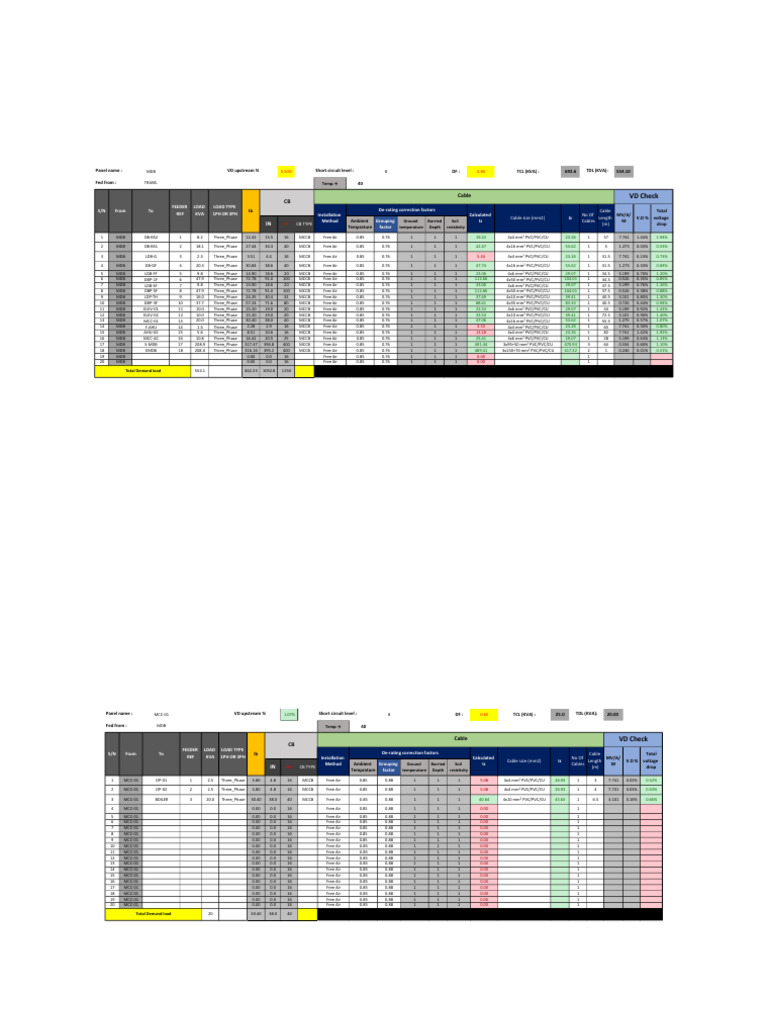 Electrical Load Data for MDB and MCC | PDF | Electric Power ...