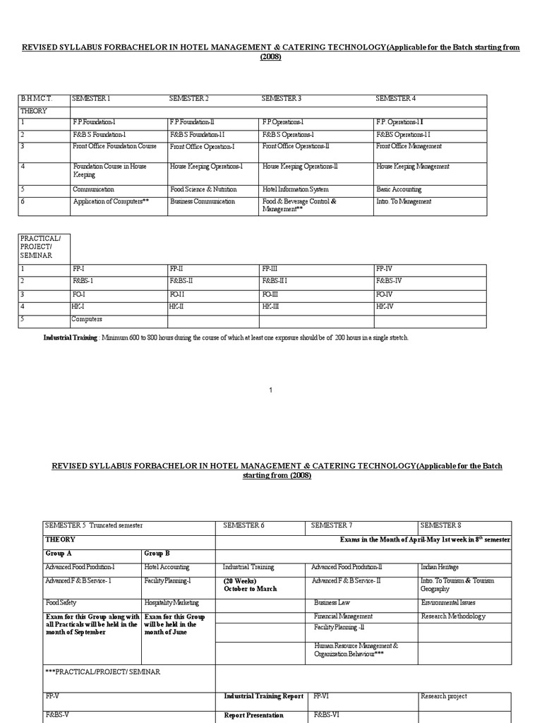 Hotel Mgnt Syllabus Revised 08 Indian Cuisine Cooking