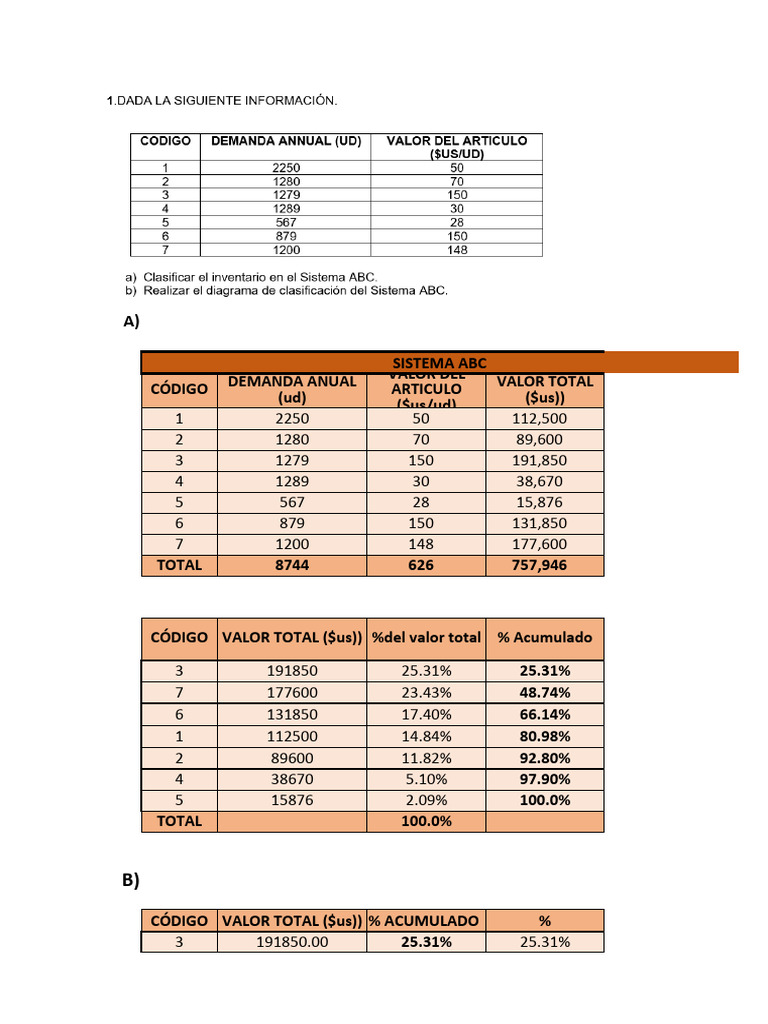 Practica Grupal 2 | PDF
