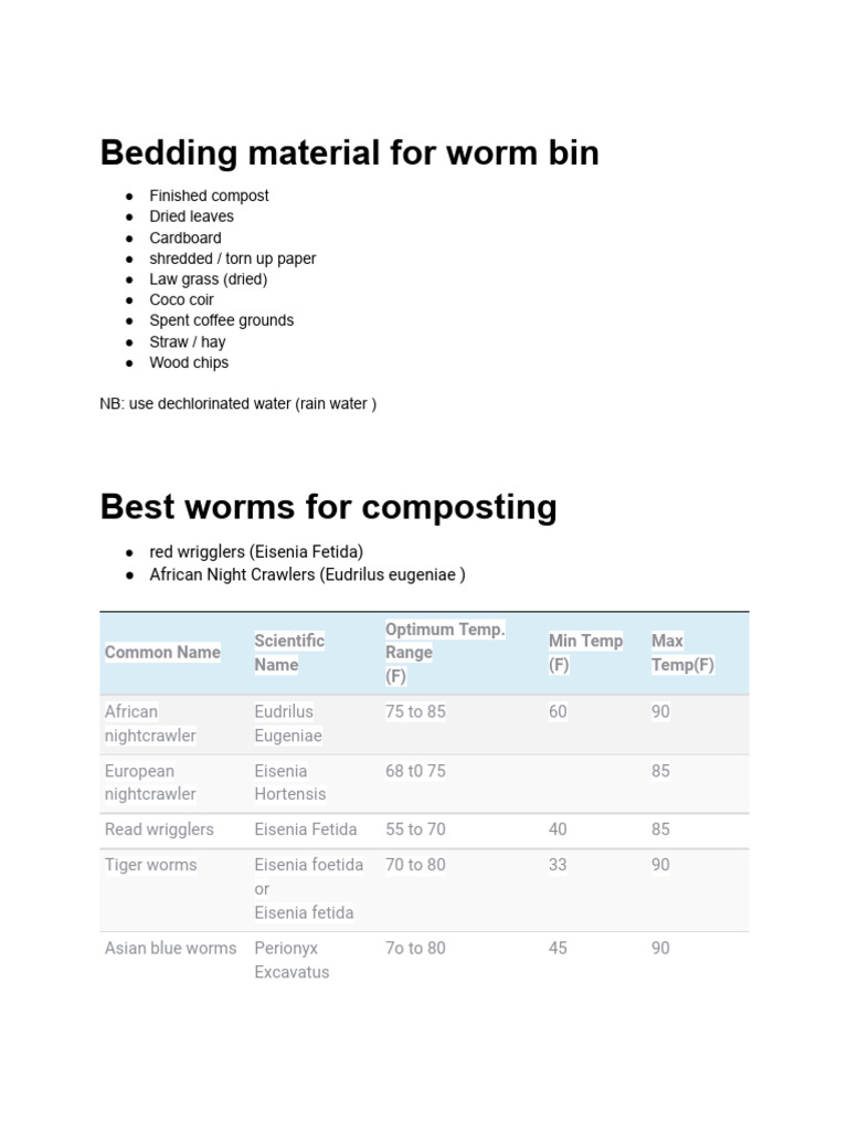 Vermicomposting | PDF | Compost