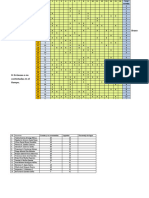 Operaciones Basicas Resultados 7º