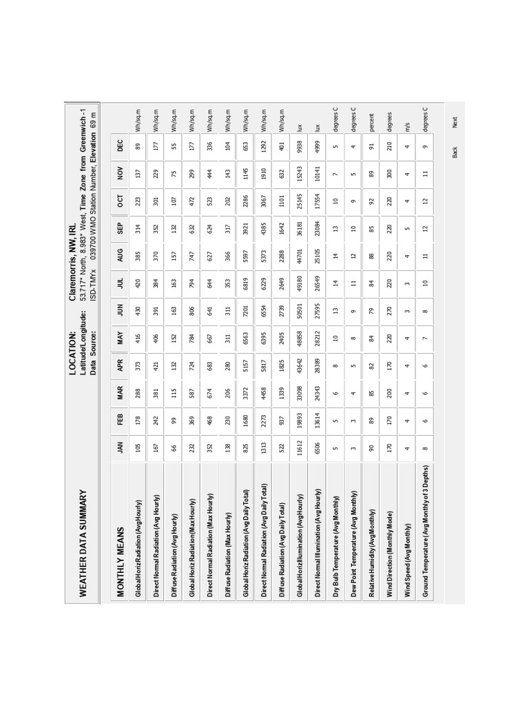 Cc claremorris pdf meteorology earth sciences