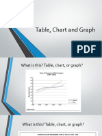 Table, Chart and Graph