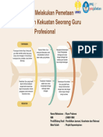 Tugas 1.2 Melakukan pemetaan tantangan dan kekuatan seorang guru profesional - Riyan Prabowo