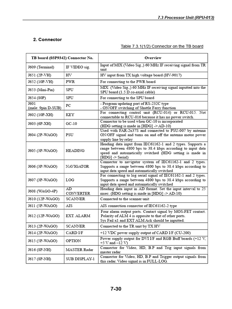 List of Connectors | Download Free PDF | Electronics | Electrical ...