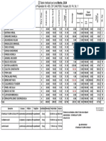 AP Nr 405 Table Cheltuieli Bl F4 Sc 1 Mar 2024