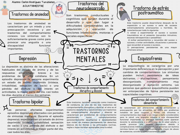 Colorful Creative Concept Map | PDF