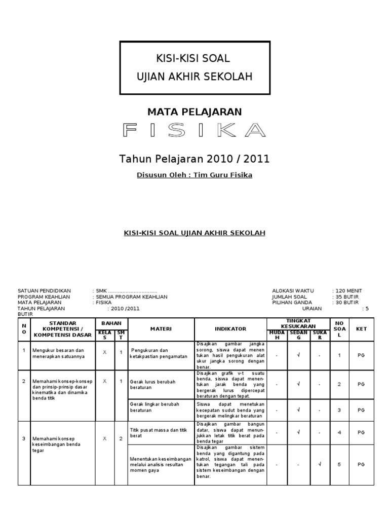 Contoh Kisi Kisi Soal Uraian
