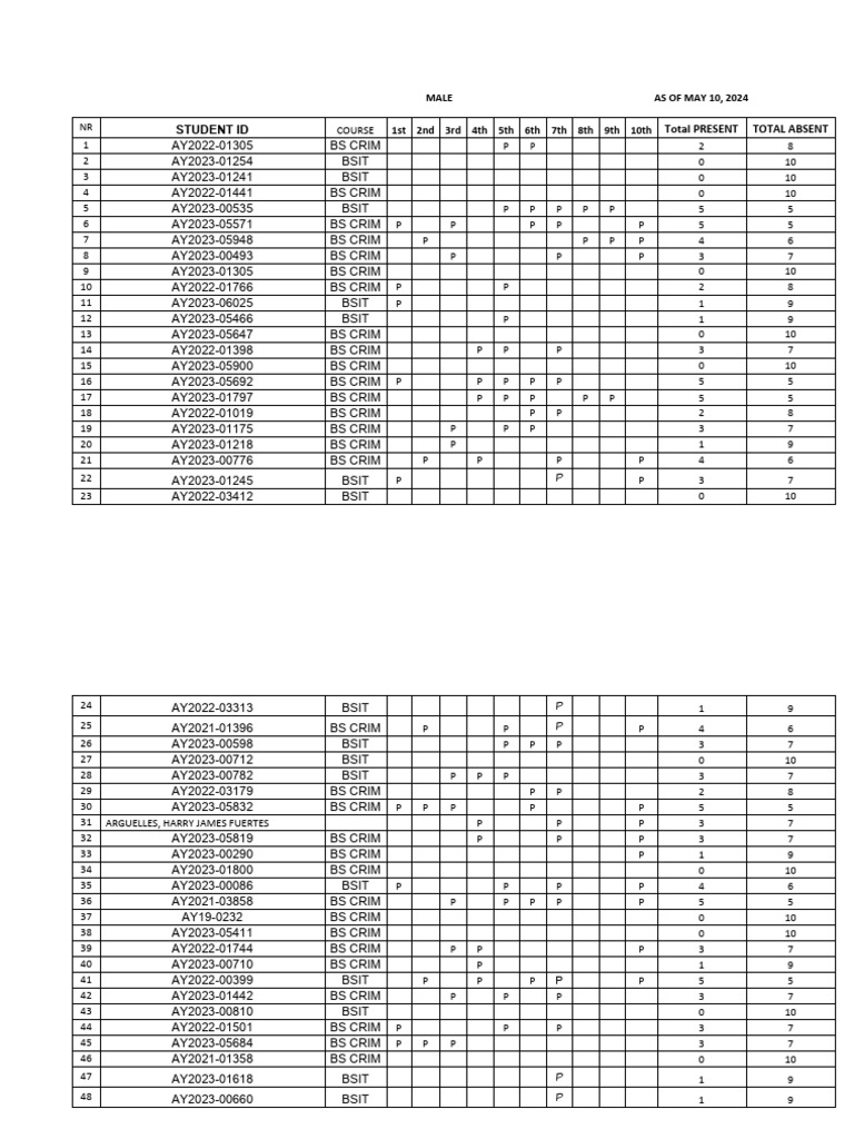 List of Drop Failed Cadets | PDF | Military Operations | Battles