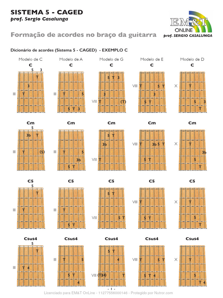 Sistema CAGED para Guitarra e Violão | PDF | Guitarras | Instrumentos ...