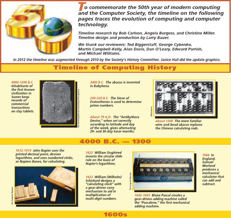 Computing History Timeline | PDF | Computer Science | Computer Engineering