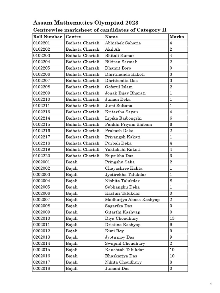 Assam Mathematics Olympiad 2023 Results | PDF