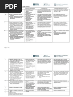 Writing Band Descriptors