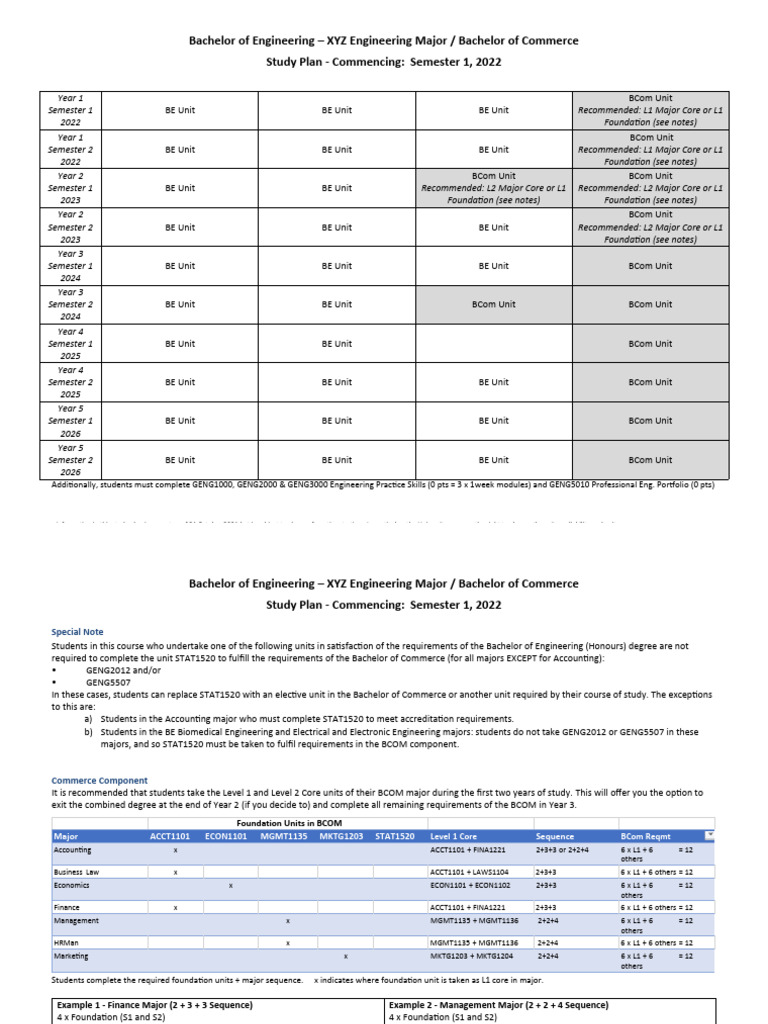 CB006 Bachelor of Engineering (Honours) and Bachelor of Commerce S1 ...