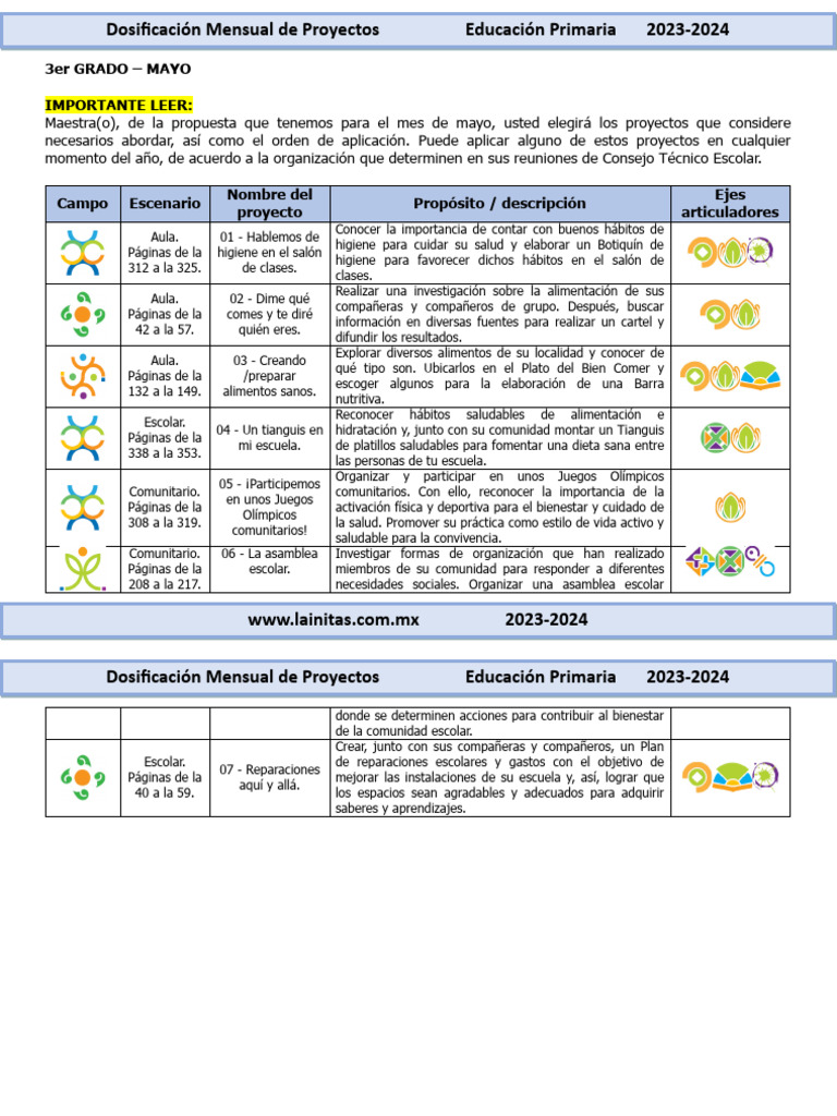 Proyectos Educativos para 3er Grado 2023 | PDF | Educación primaria
