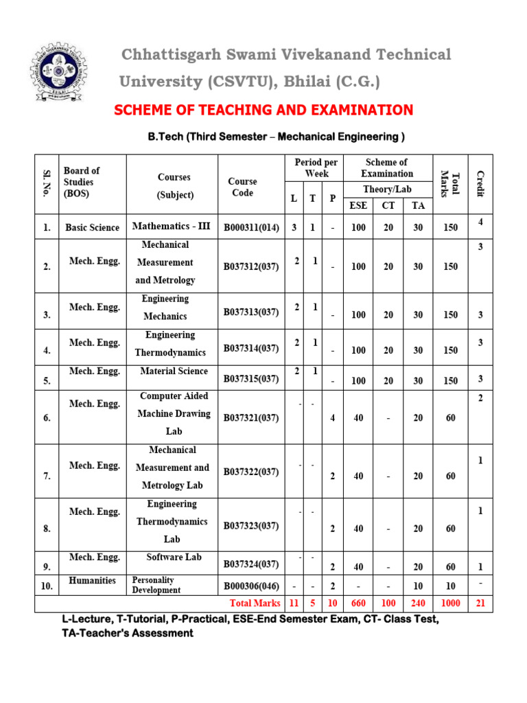 Scheme Teach Pdf Computer Science Computing