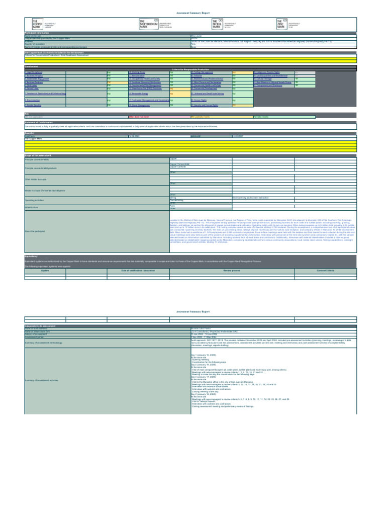 Copper-Mark AP Summary-Report Marcobre Mina-Justa 2024.04.25 | PDF ...